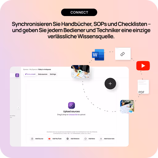 Interface showing upload sources feature with icons for Word, YouTube, PDF, and link, under a German headline about synchronizing manuals and checklists.